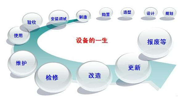 設備管理